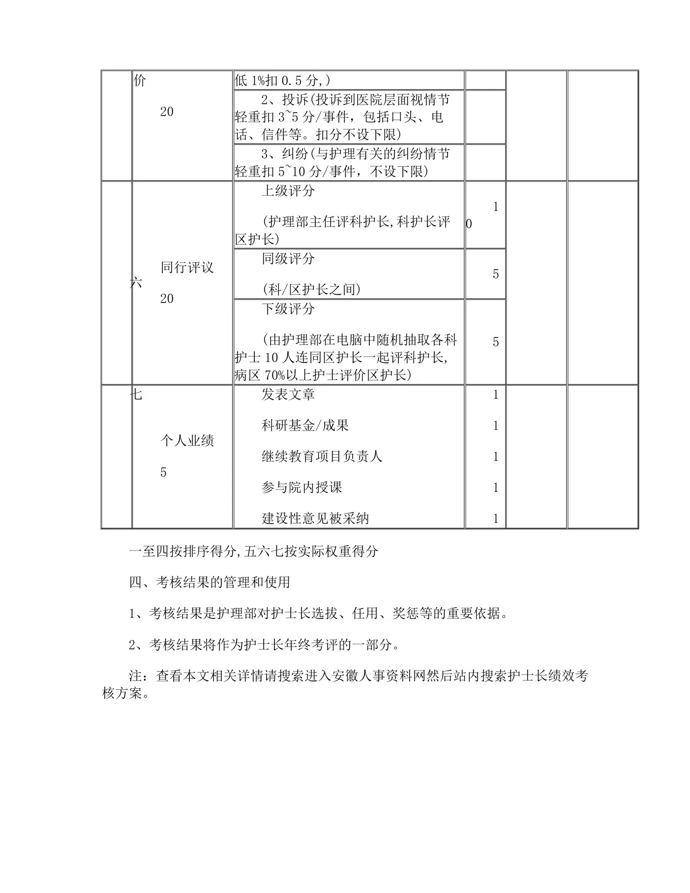 护士长绩效考核方案 预览图