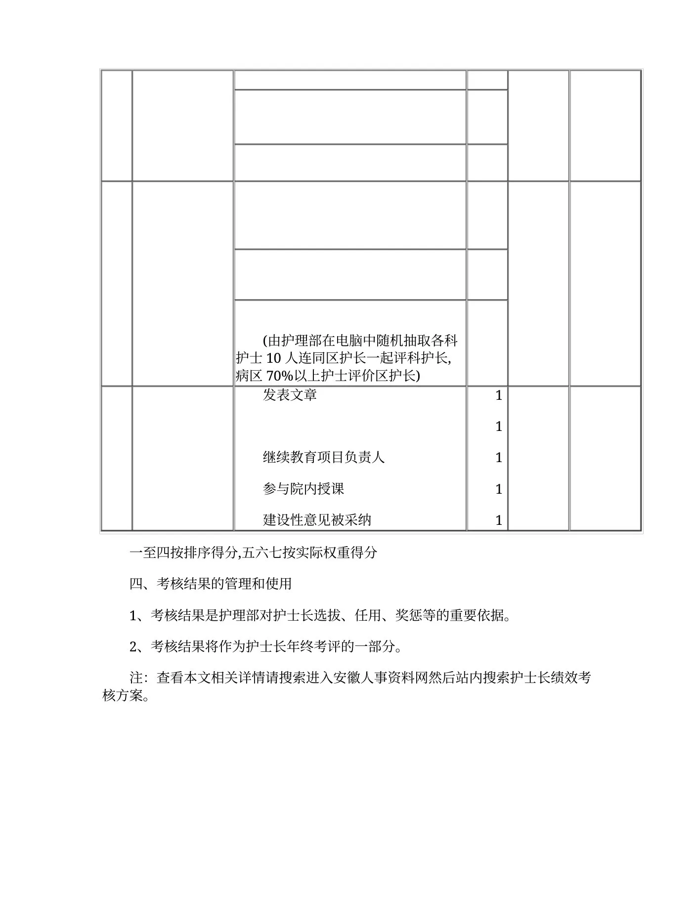 护士长绩效考核方案 预览图