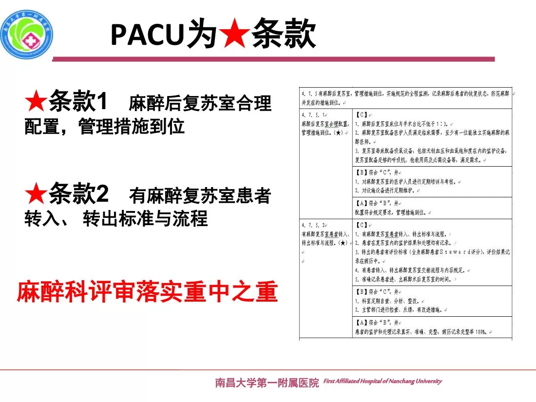 PACU等级医院评审经验体会 严金秀 预览图