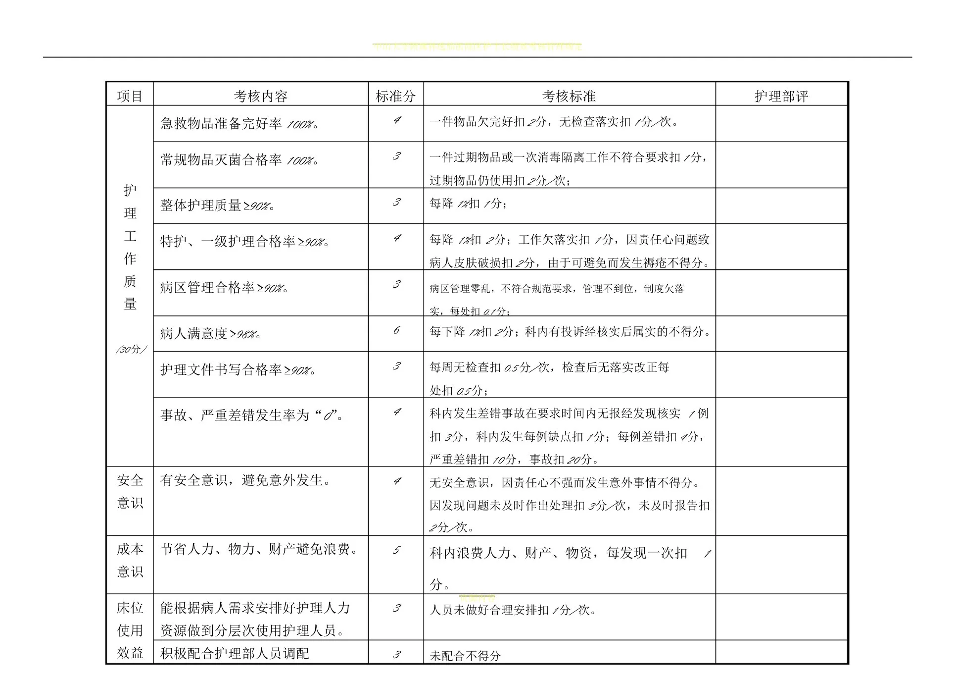 护士长绩效考核评分细则表 预览图