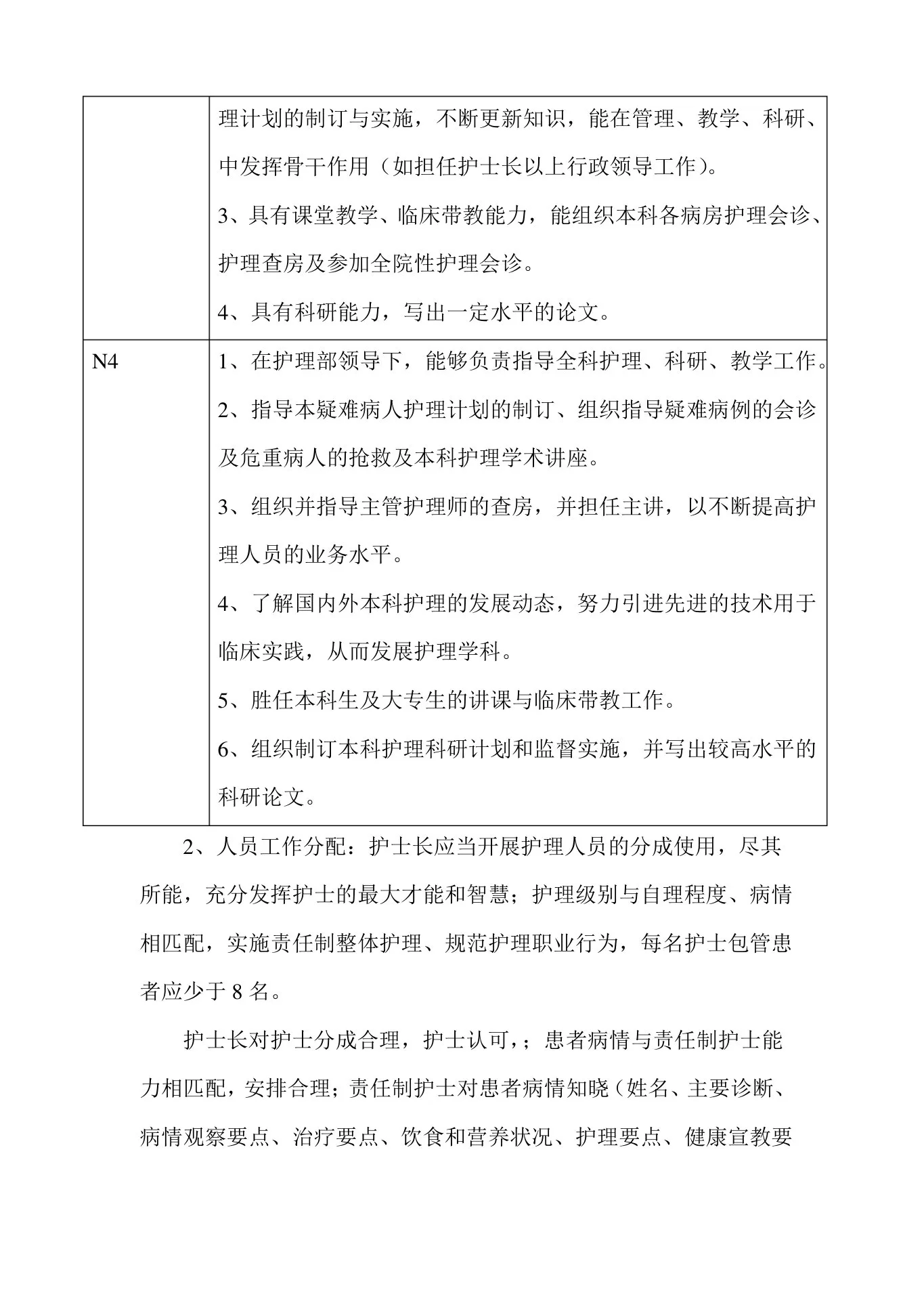 护士长日常工作重点及流程 预览图