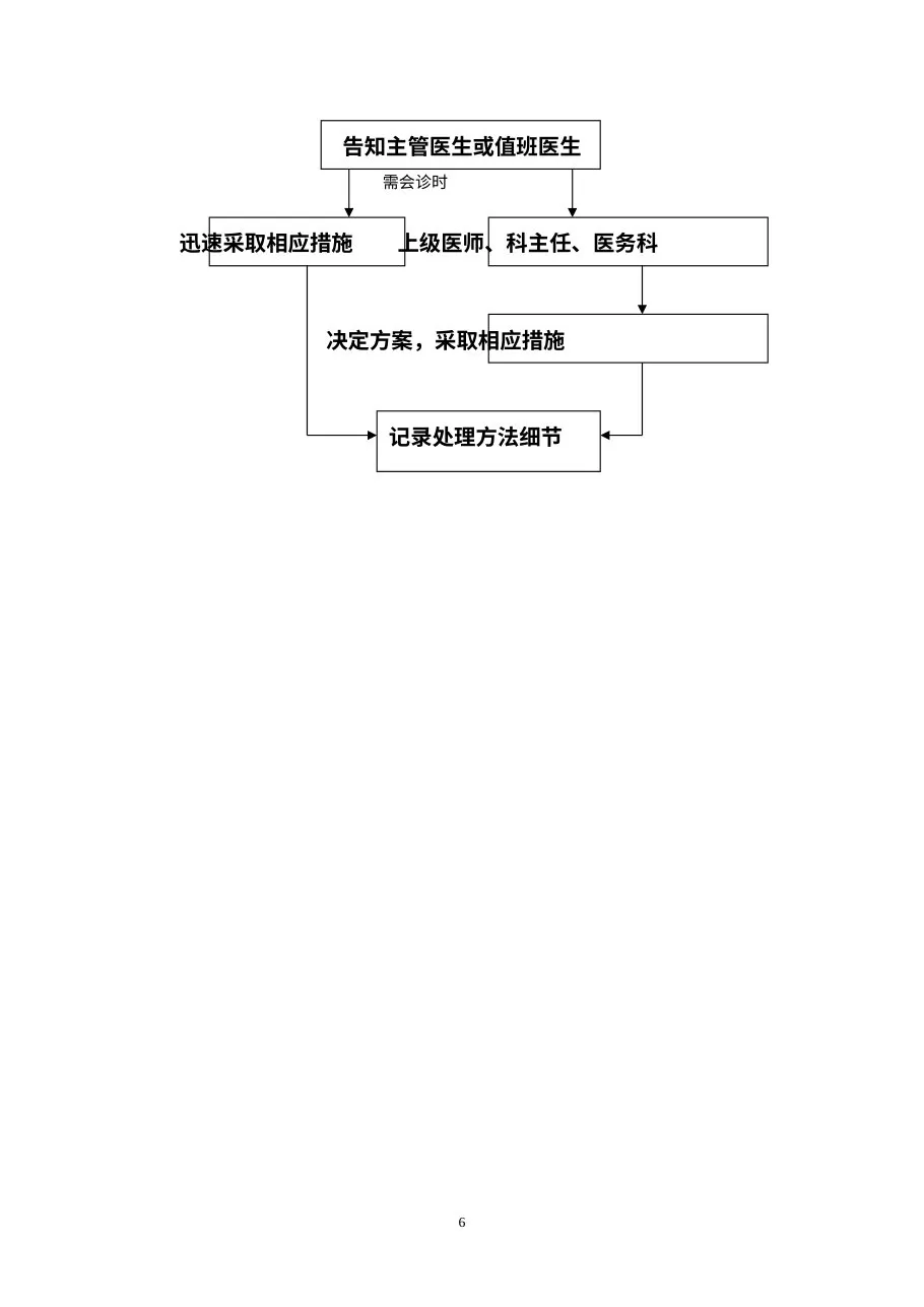 创建医院检验科危急值报告制度、程序及流程图 预览图