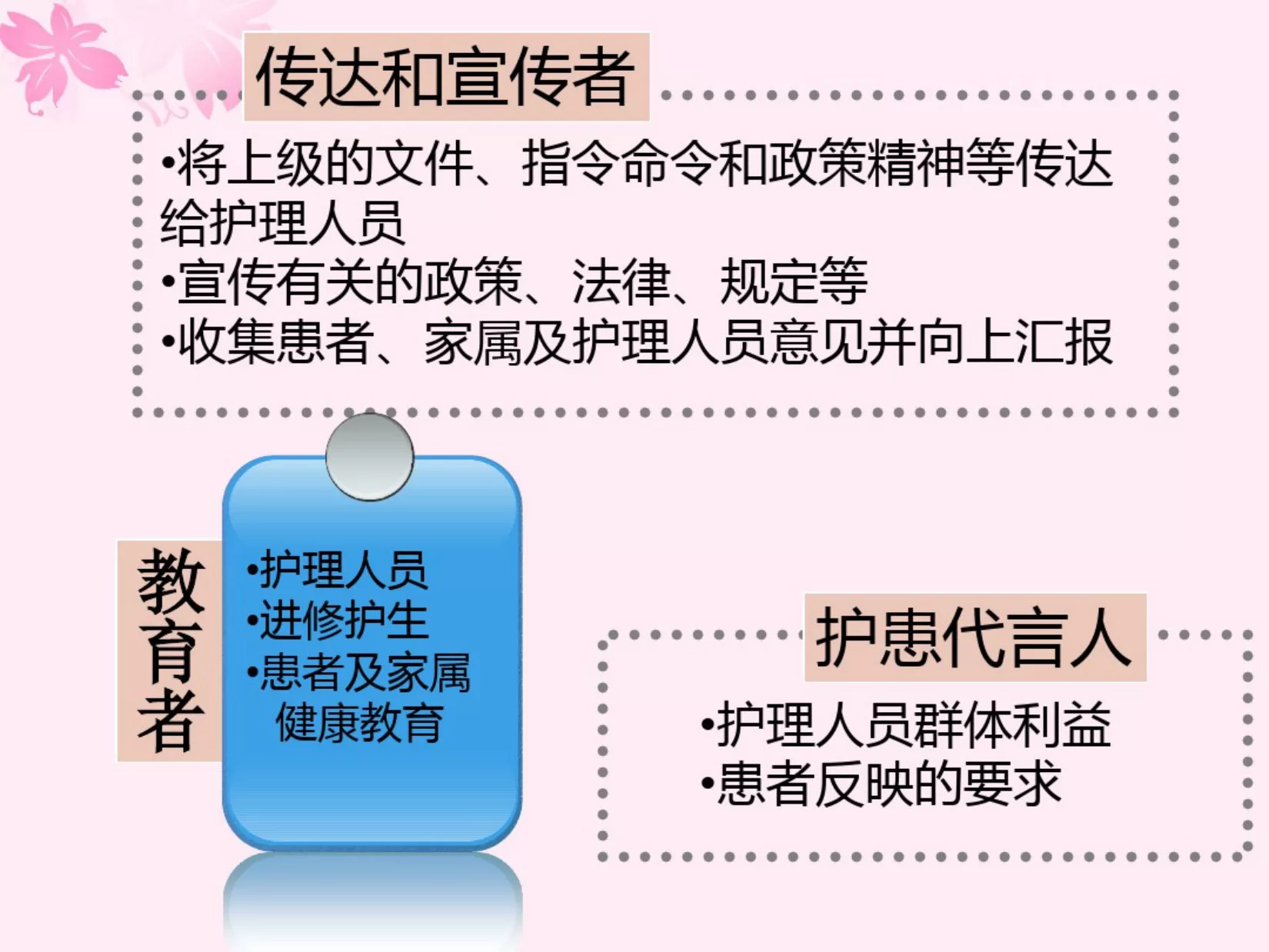 护士长日常工作 预览图