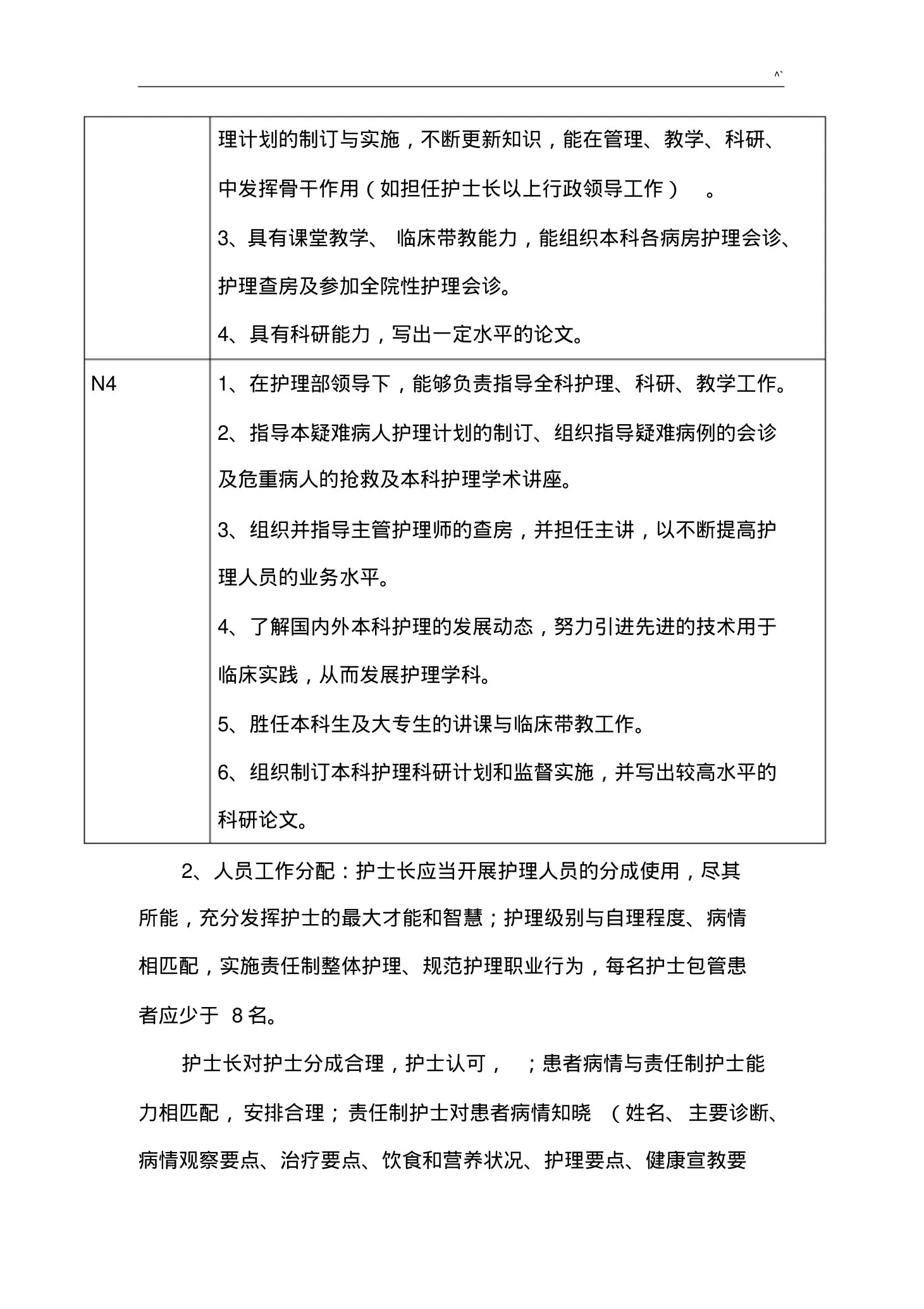 护士长日常工作重要资料及经过流程 预览图