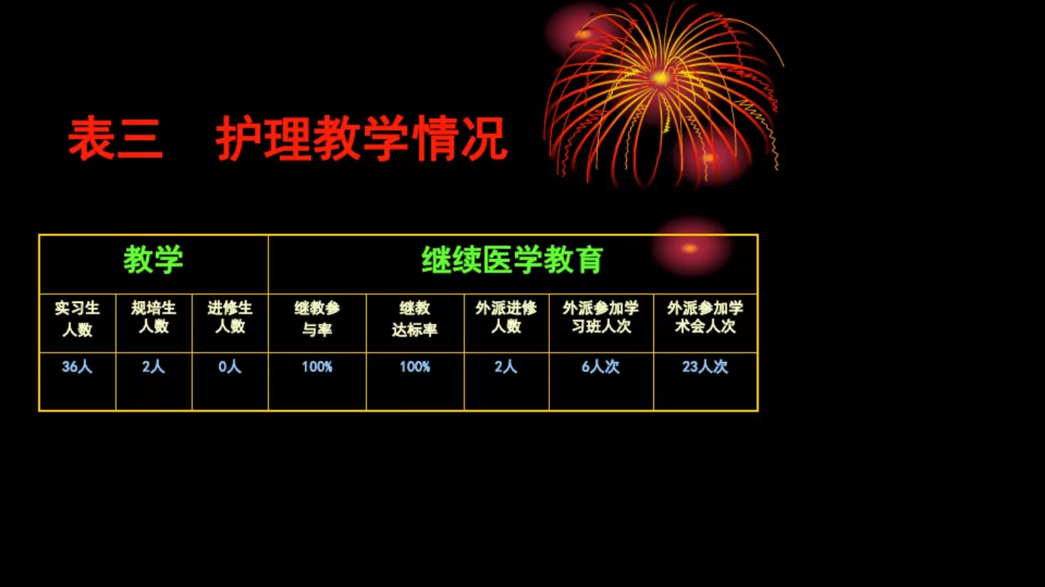 护士长述职报告 预览图