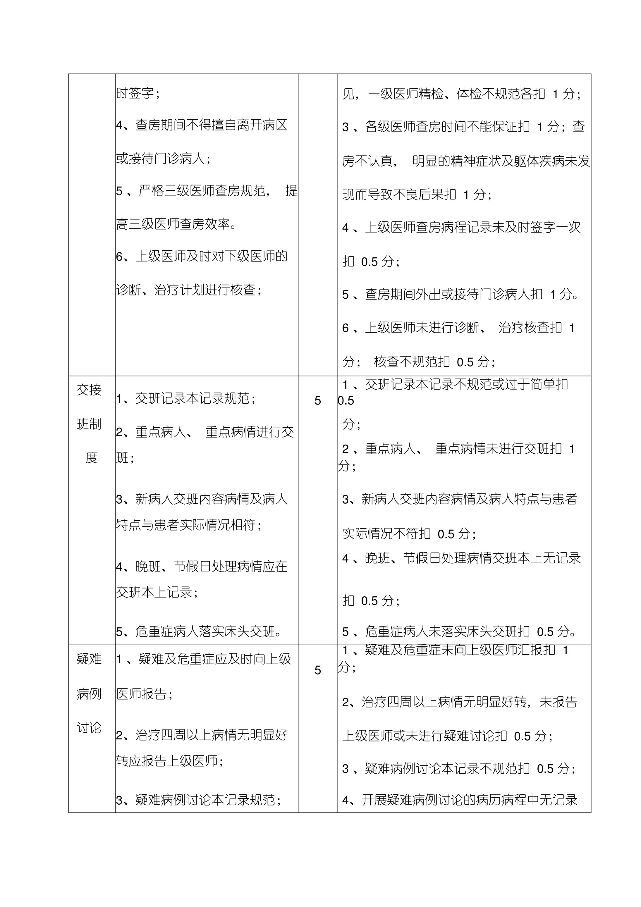 精神疾病专科临床医疗质量控制与评价标准(试行) 预览图