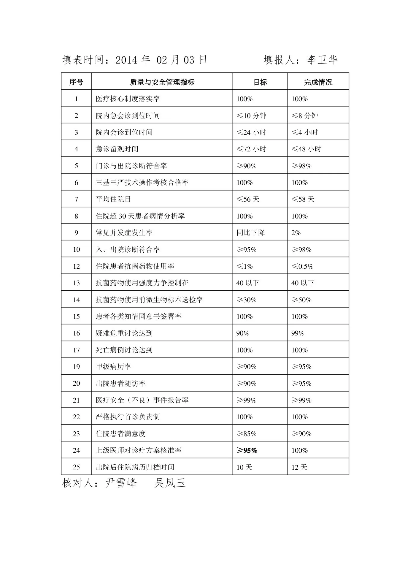 精神科医疗质量与安全监测月报表 预览图