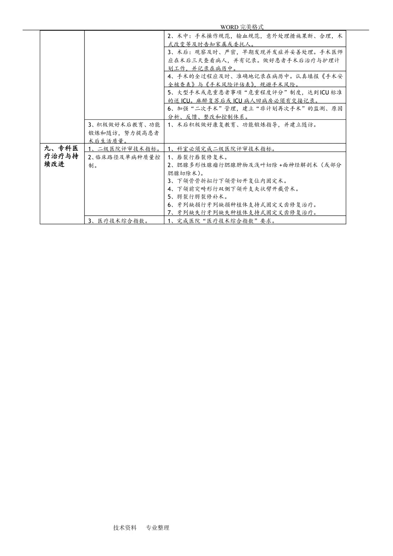 口腔科医疗质量评价体系及考核标准 预览图