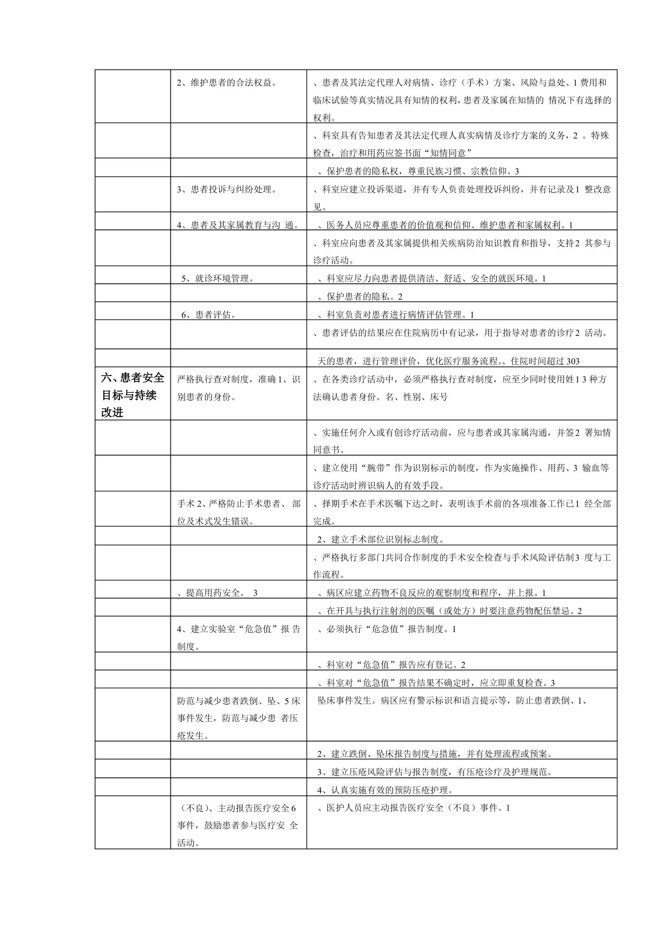 口腔科医疗质量评价体系与考核标准 预览图