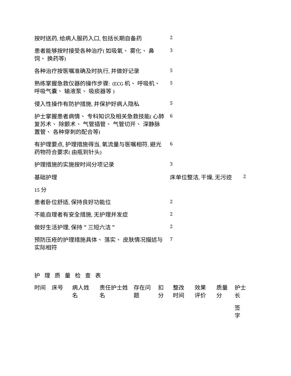 临床护士长工作手册模板 预览图