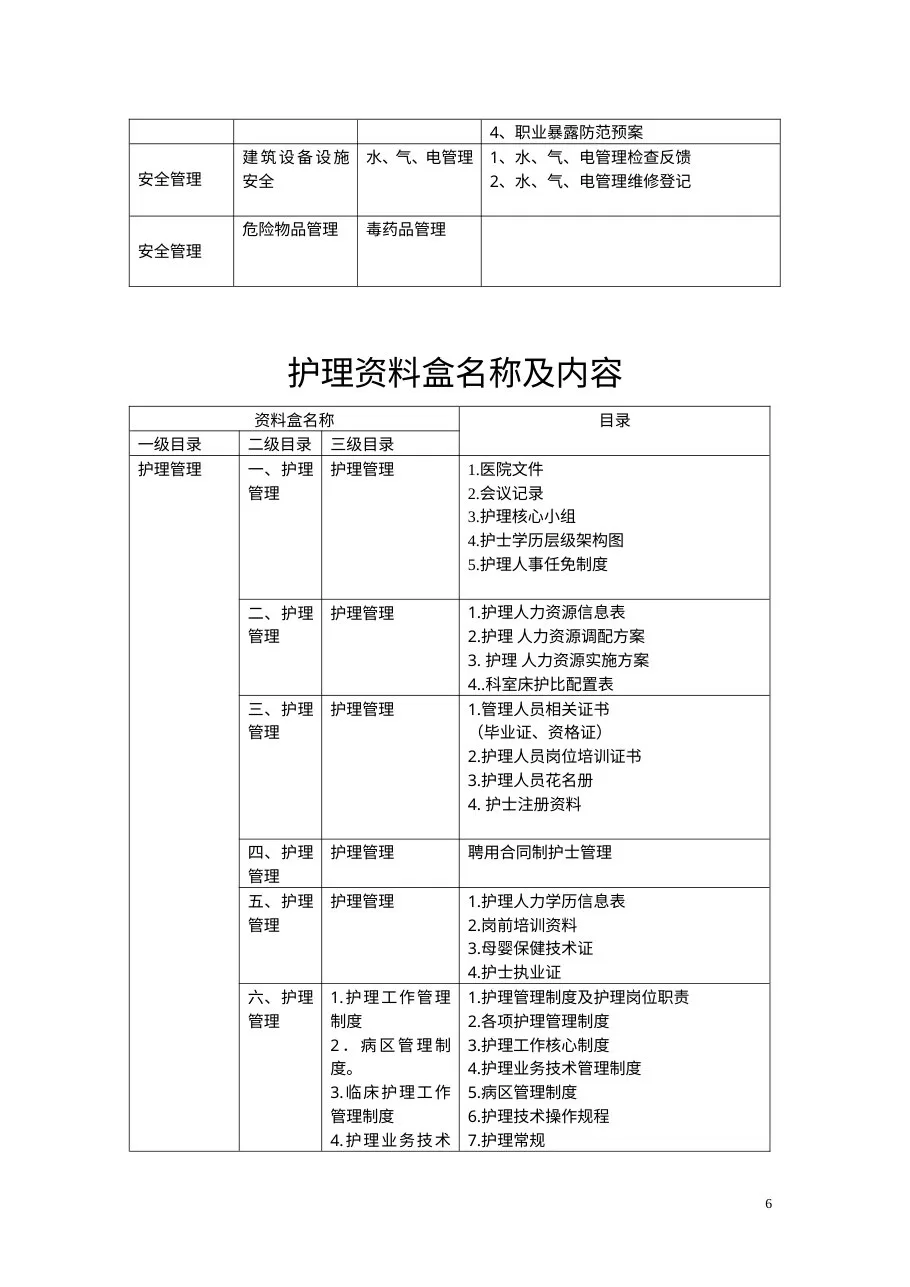 产科资料盒目录名称及内容 预览图
