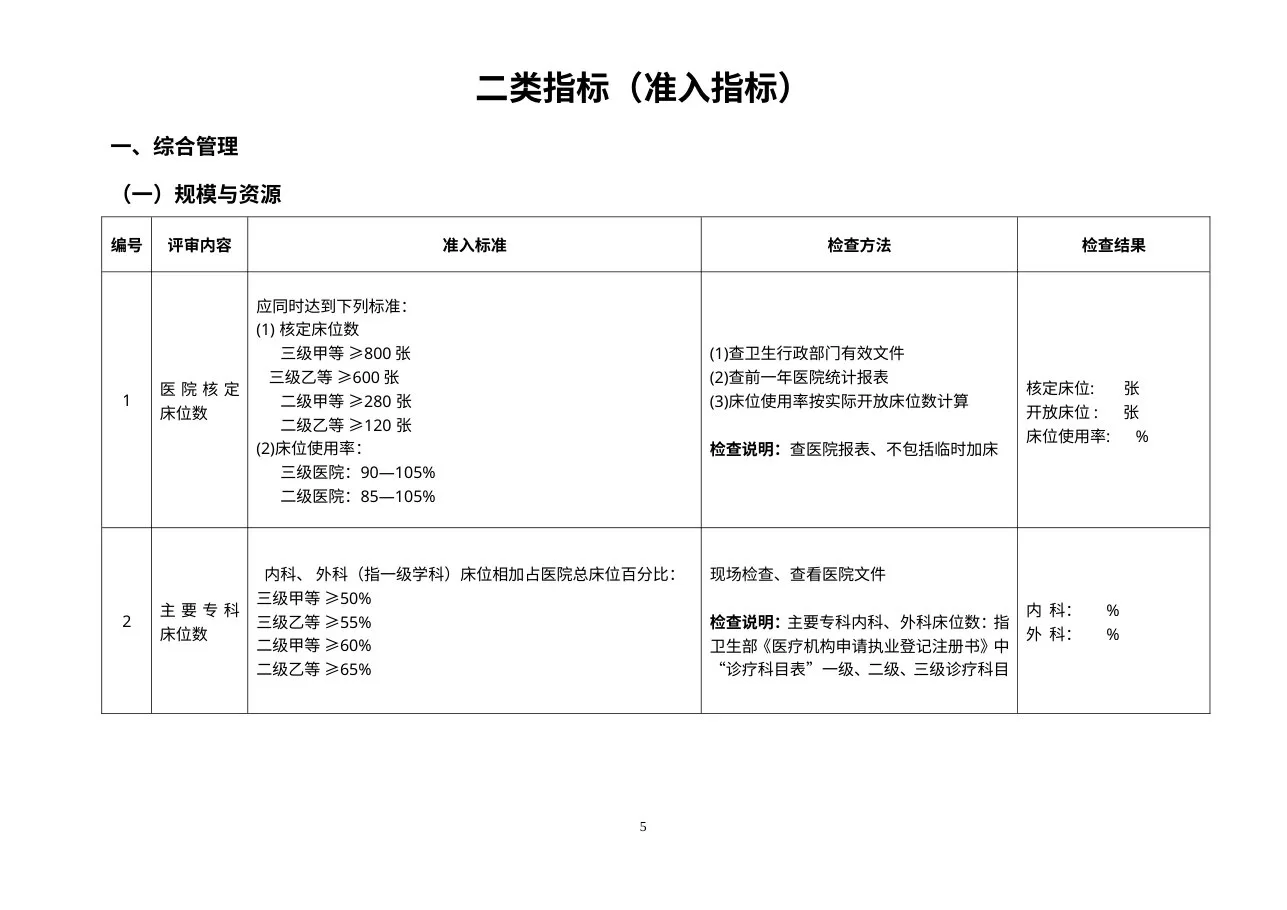 等级医院评审标准及方法(完整版) 预览图