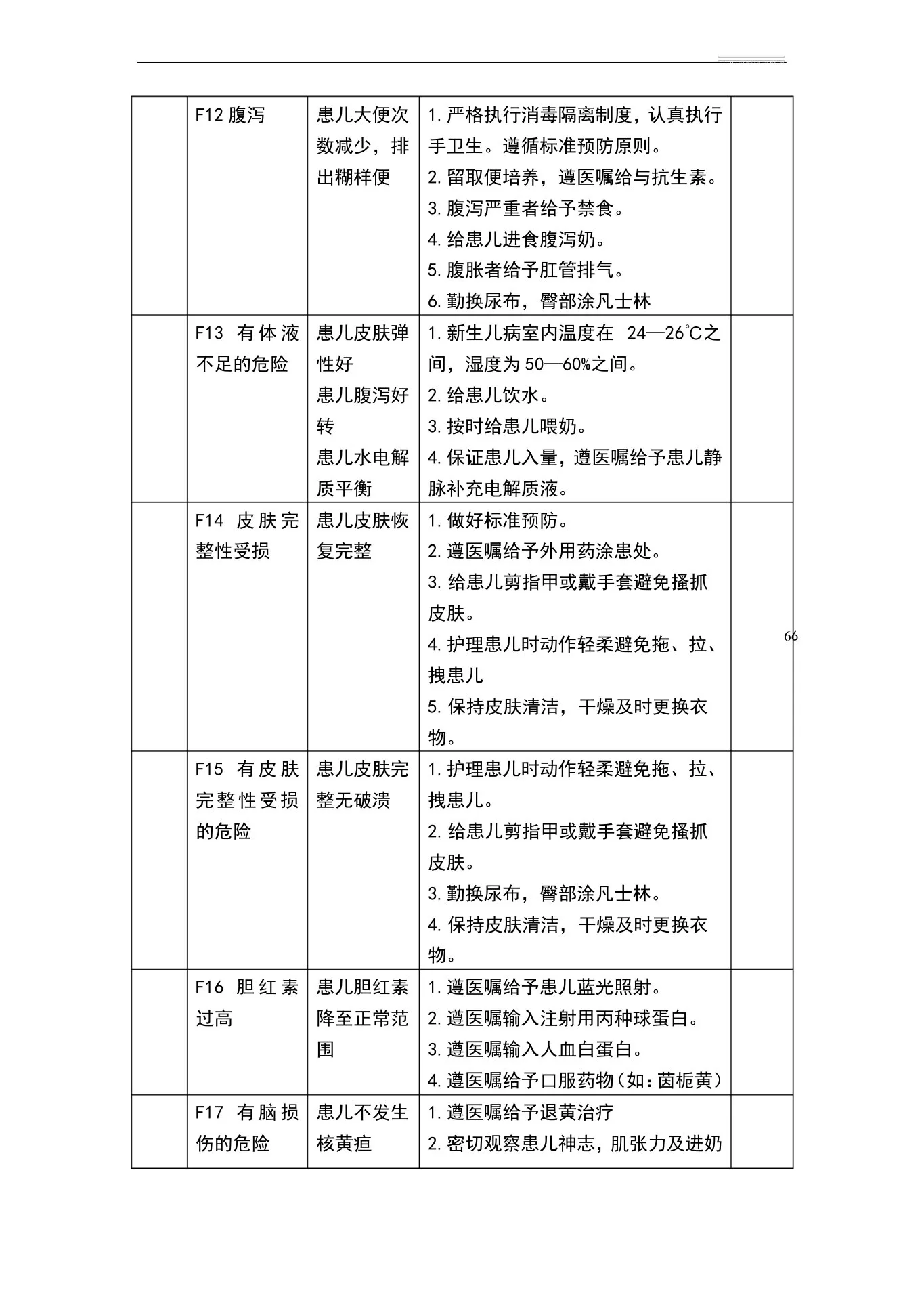 新生儿病房标准护理计划 预览图