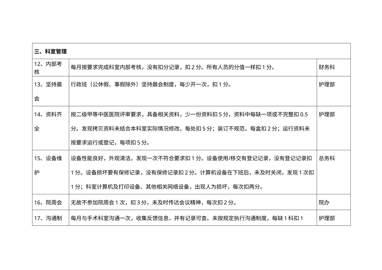 血透室护士长管理考核标准 预览图