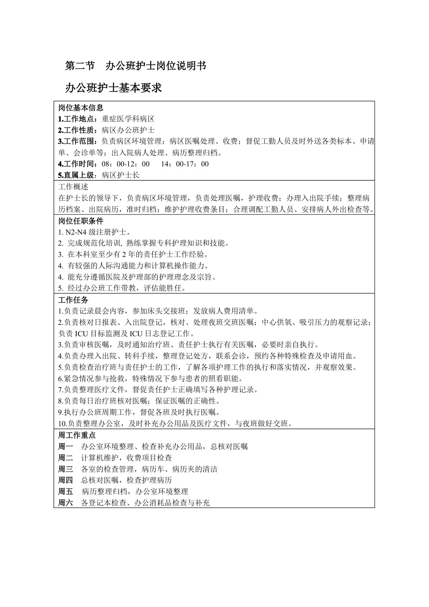 医院重症医学科护士岗位说明书 预览图