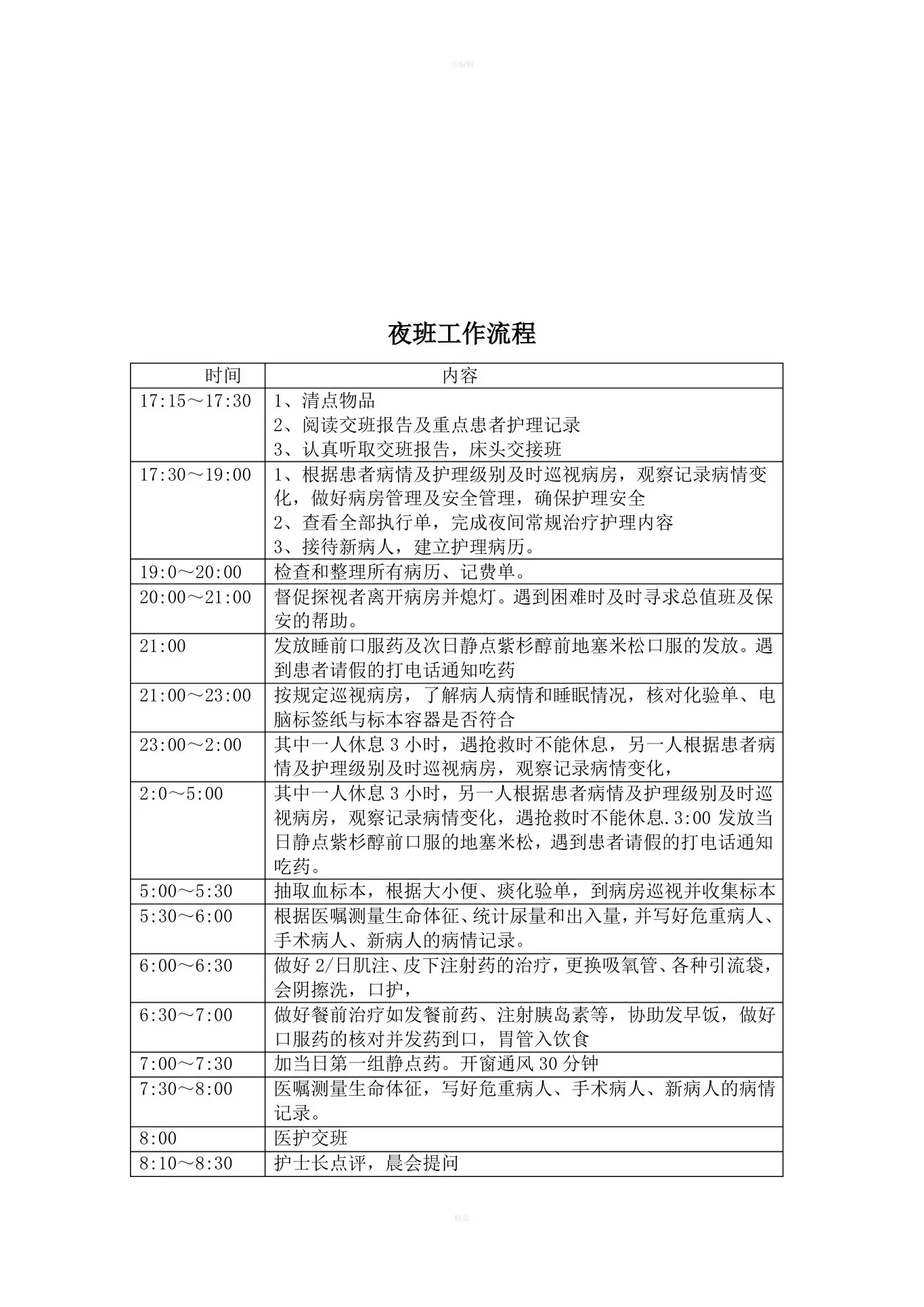 肿瘤科护理工作流程 预览图