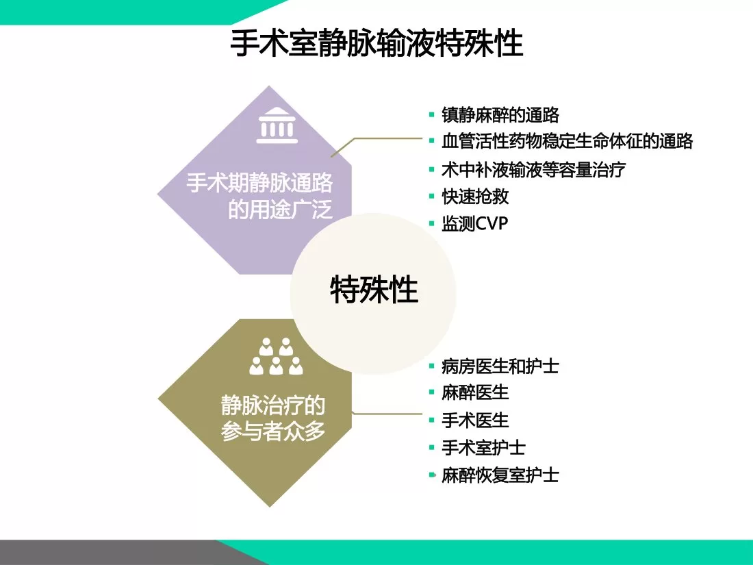 第五：手术室输液系统的整体管控方案－孙育红 预览图