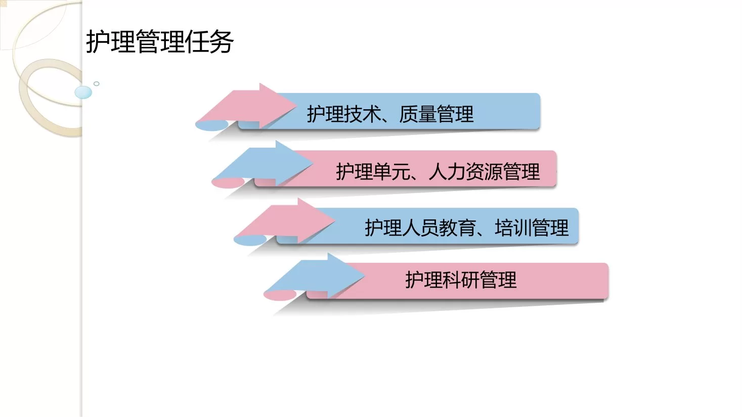 第三：麻醉护理分级管理－郑虹彩 预览图