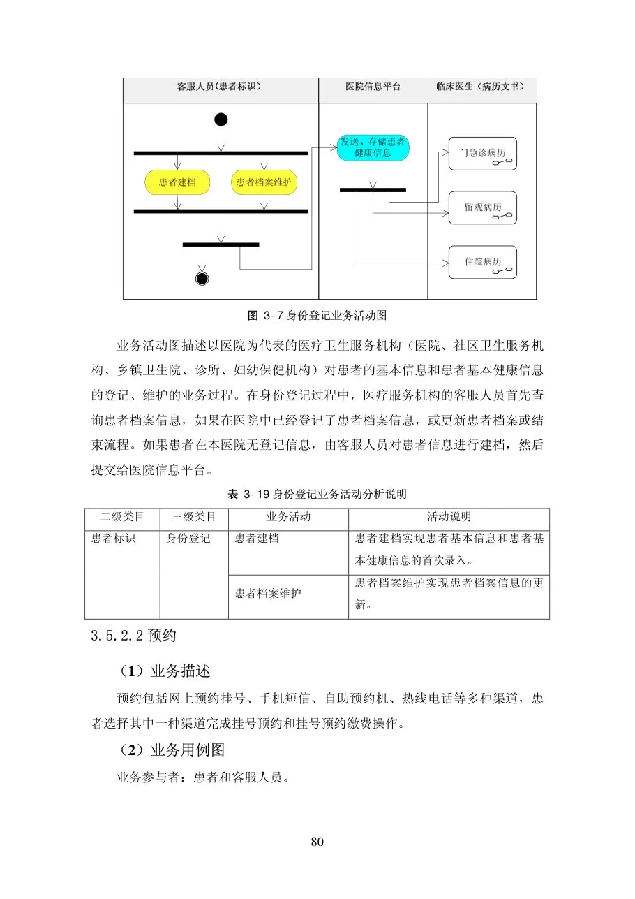 第三章业务需求分析 建模 预览图
