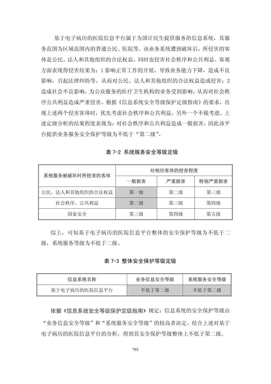 第七章安全保障体系 预览图