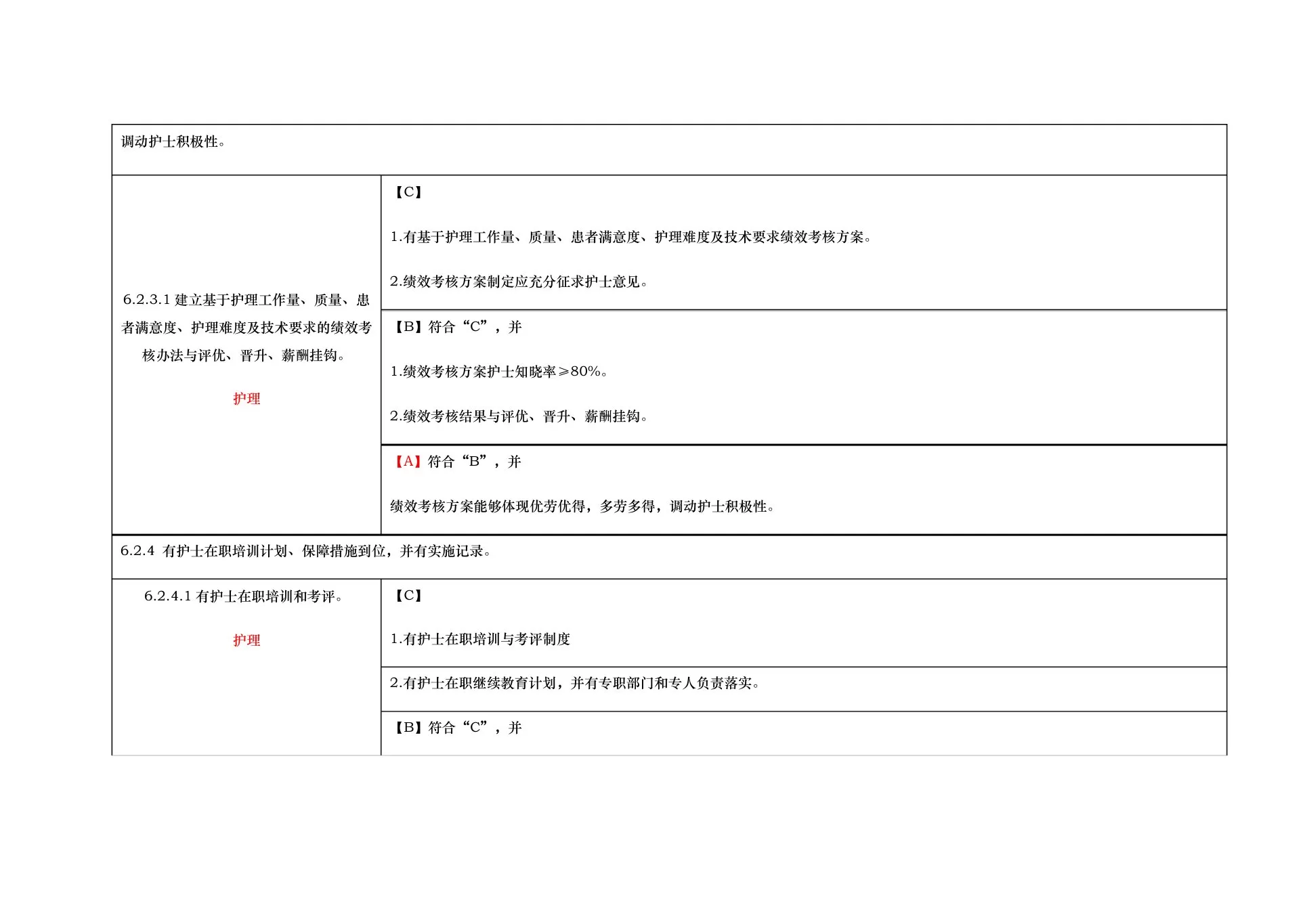 第六章护理 管理与质量持续改进 预览图