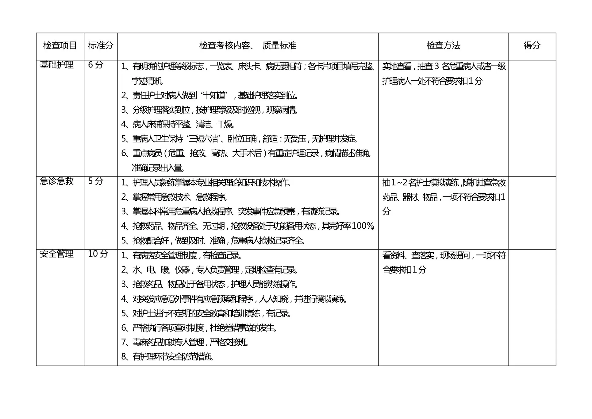 病房护理质量管理考核标准 预览图