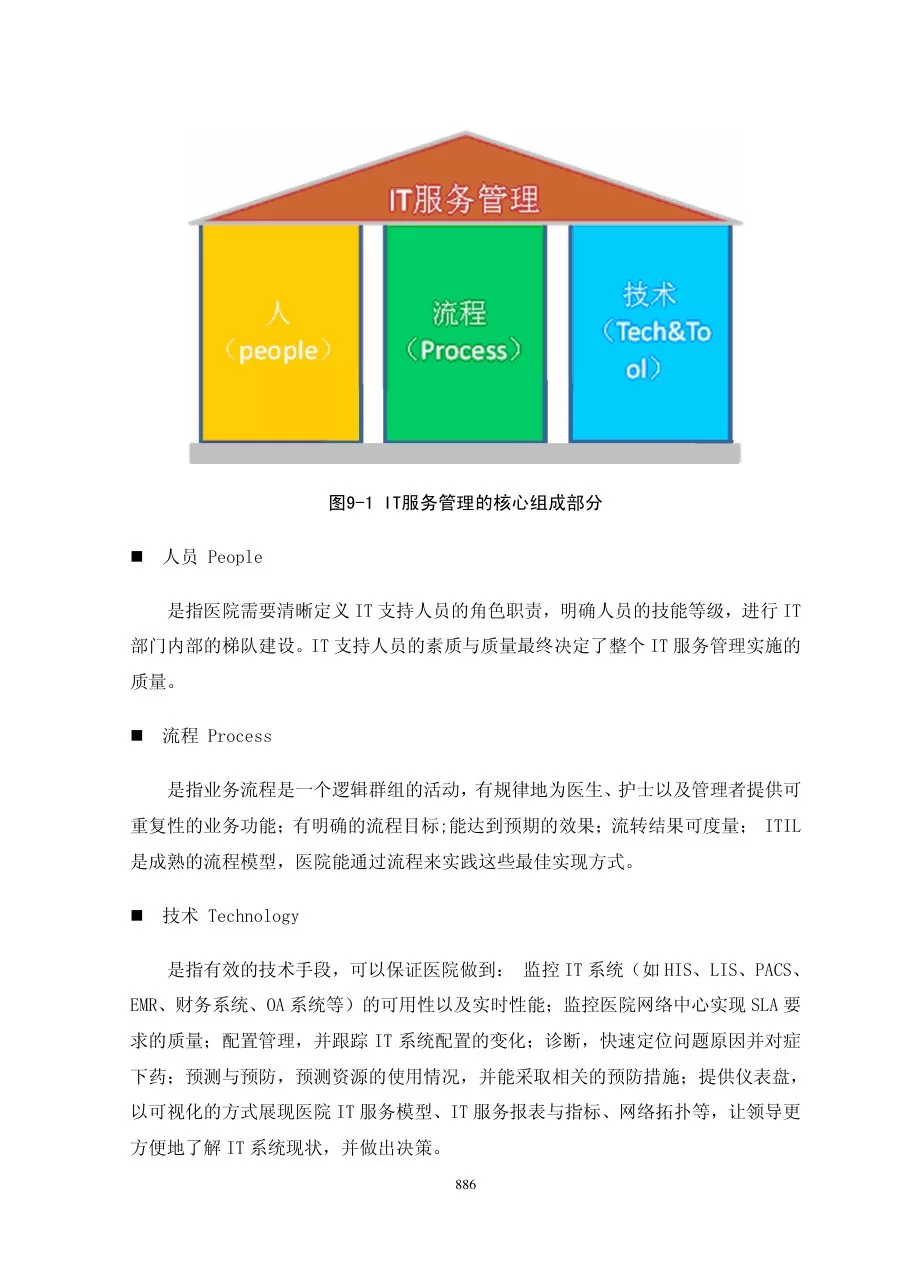第九章运维管理 预览图