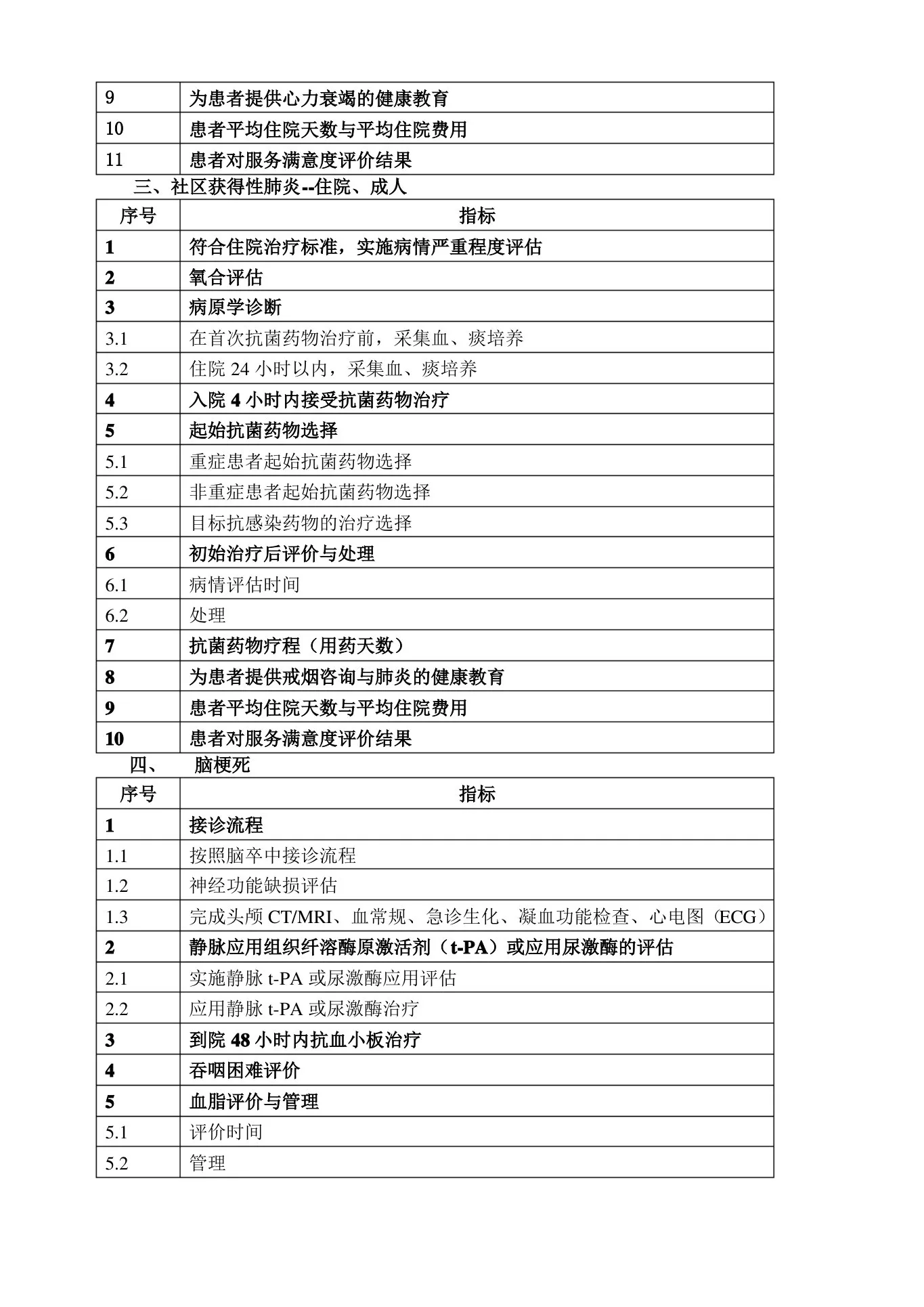 单病种质量管理与控制工作实施方案 预览图