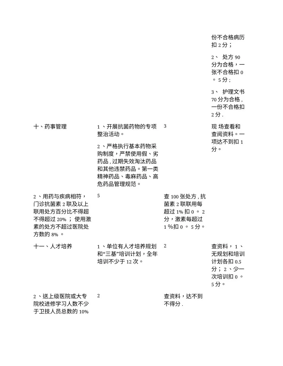 XXX年乡镇卫生院医疗质量管理考核评分标准 预览图