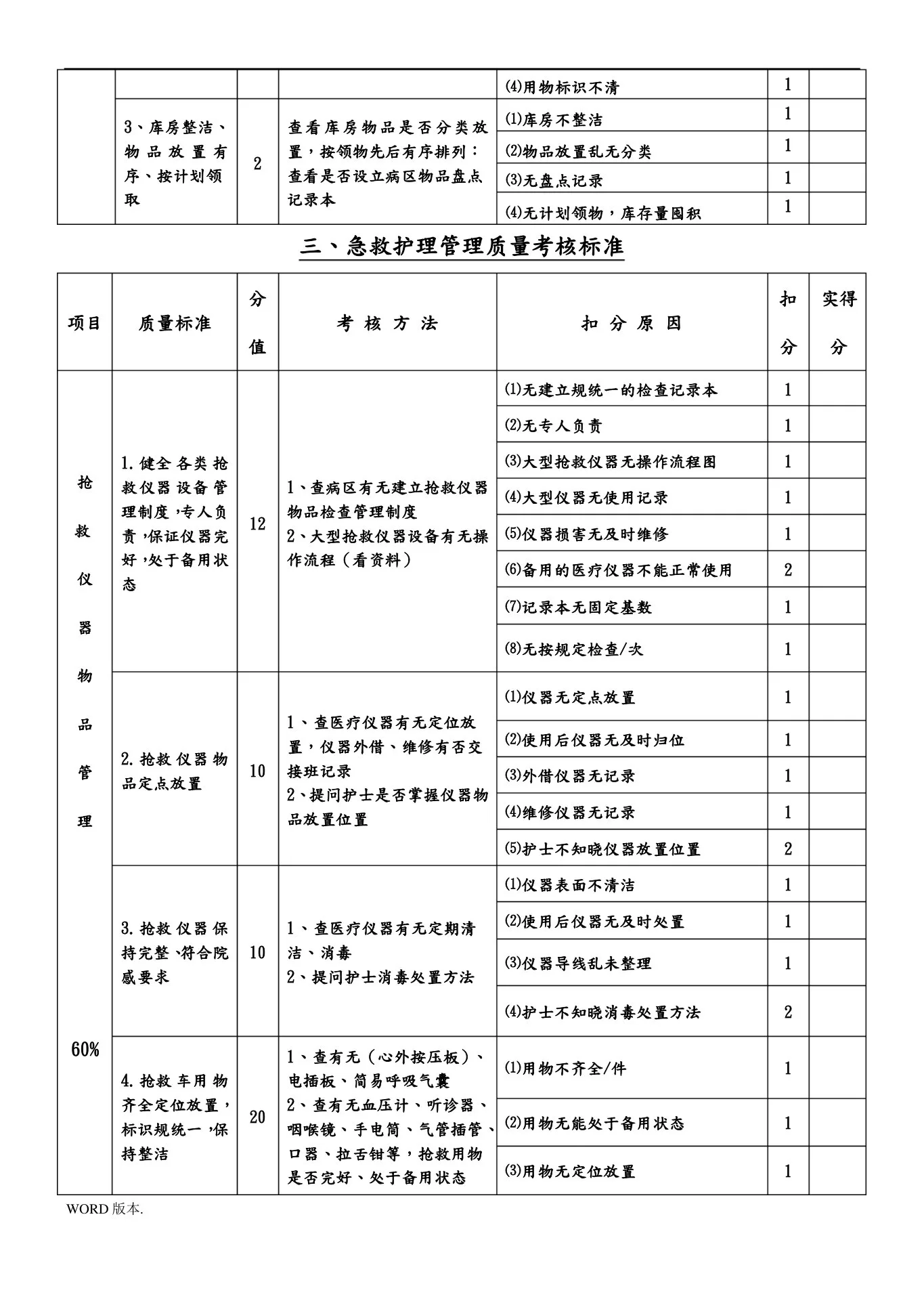 护理 质量考核标准最新 预览图