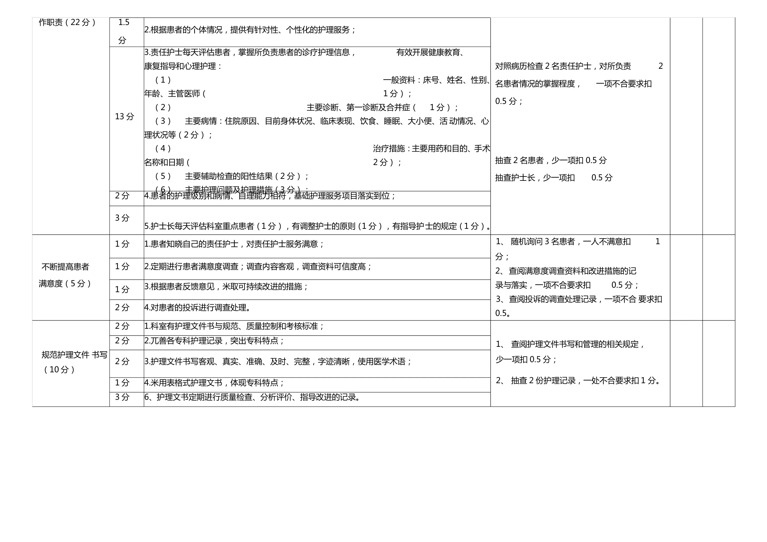 护理安全质量考核标准1 预览图