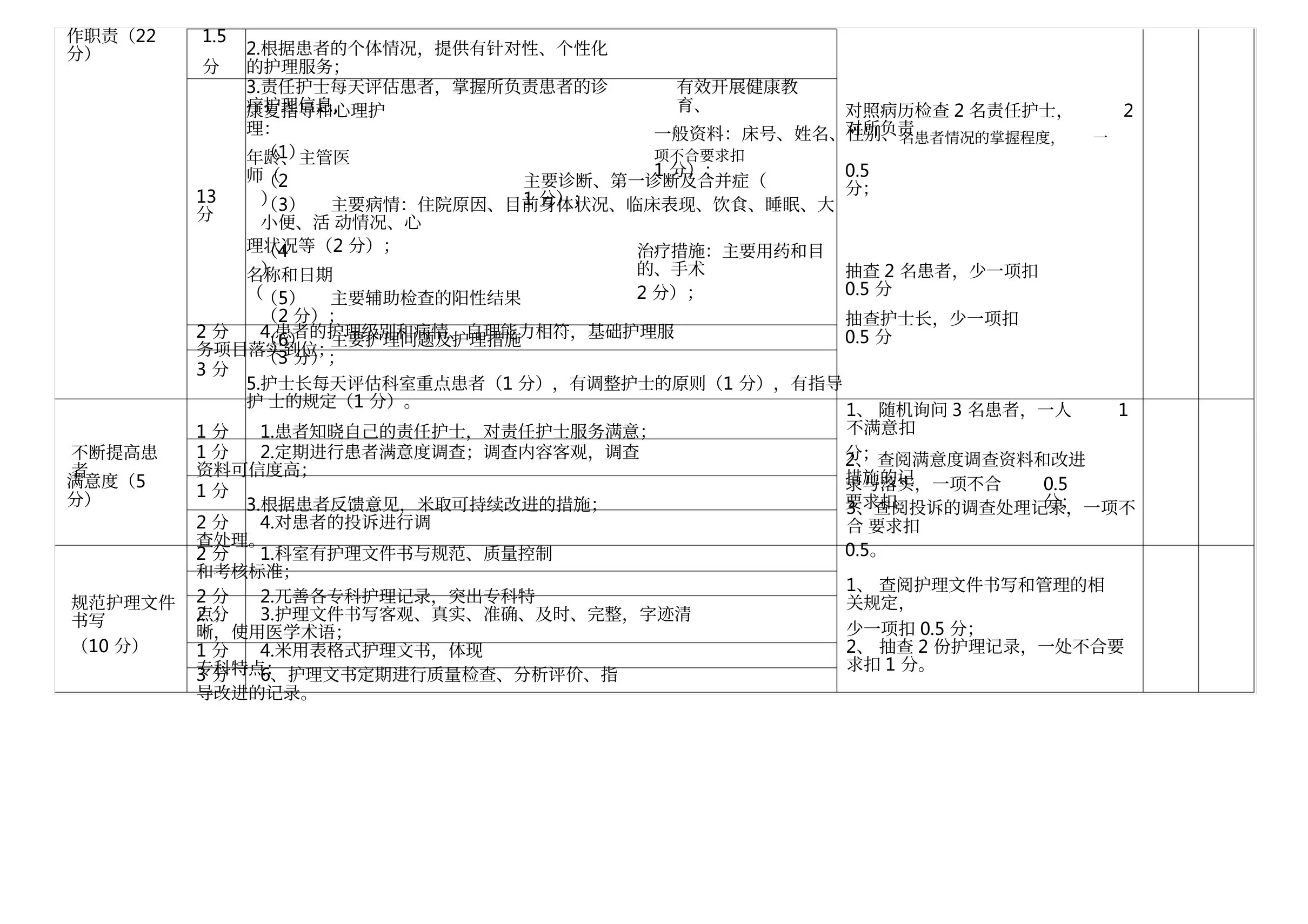 护理安全质量考核标准1 预览图