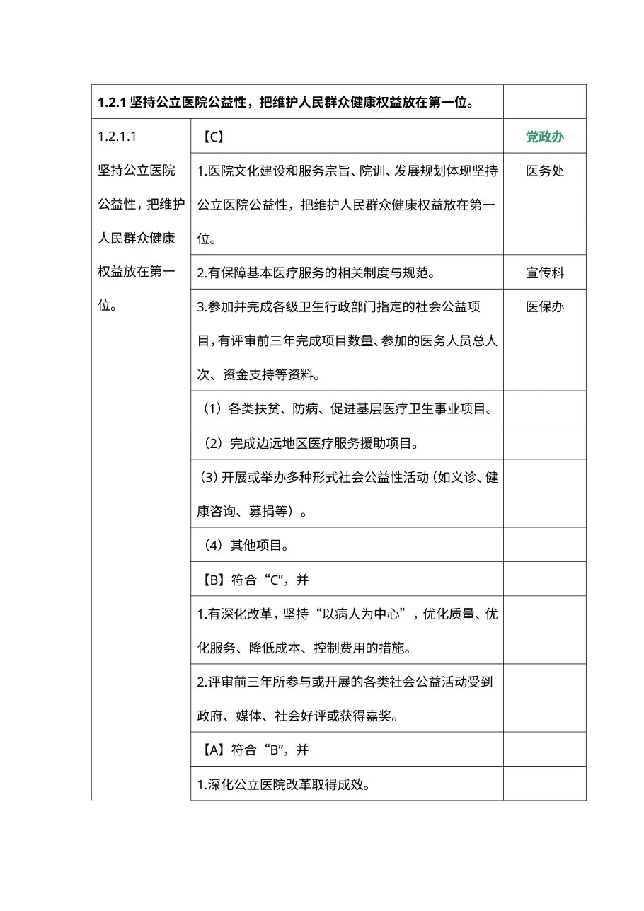 二级医院评审细则及职能分工2012.7.25 预览图