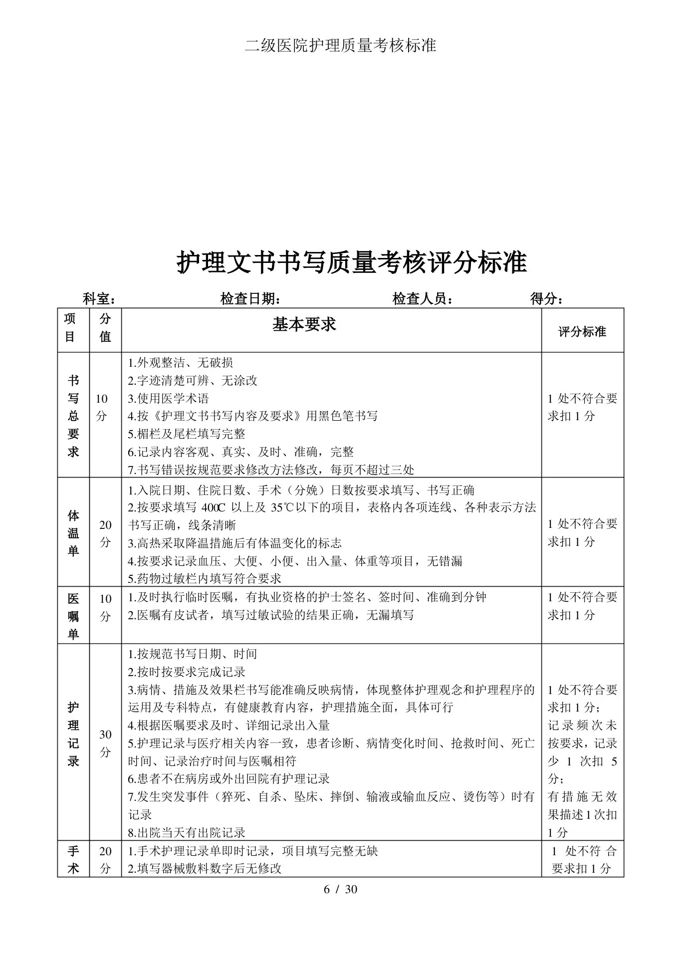 二级医院护理质量考核标准 预览图