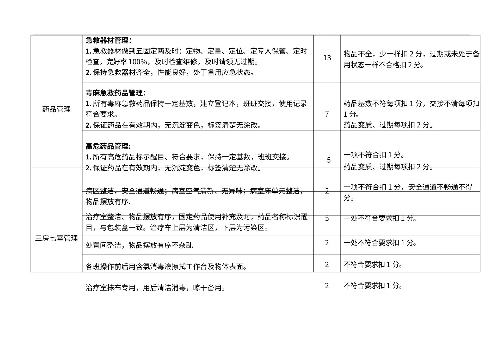 护理质控细则 预览图