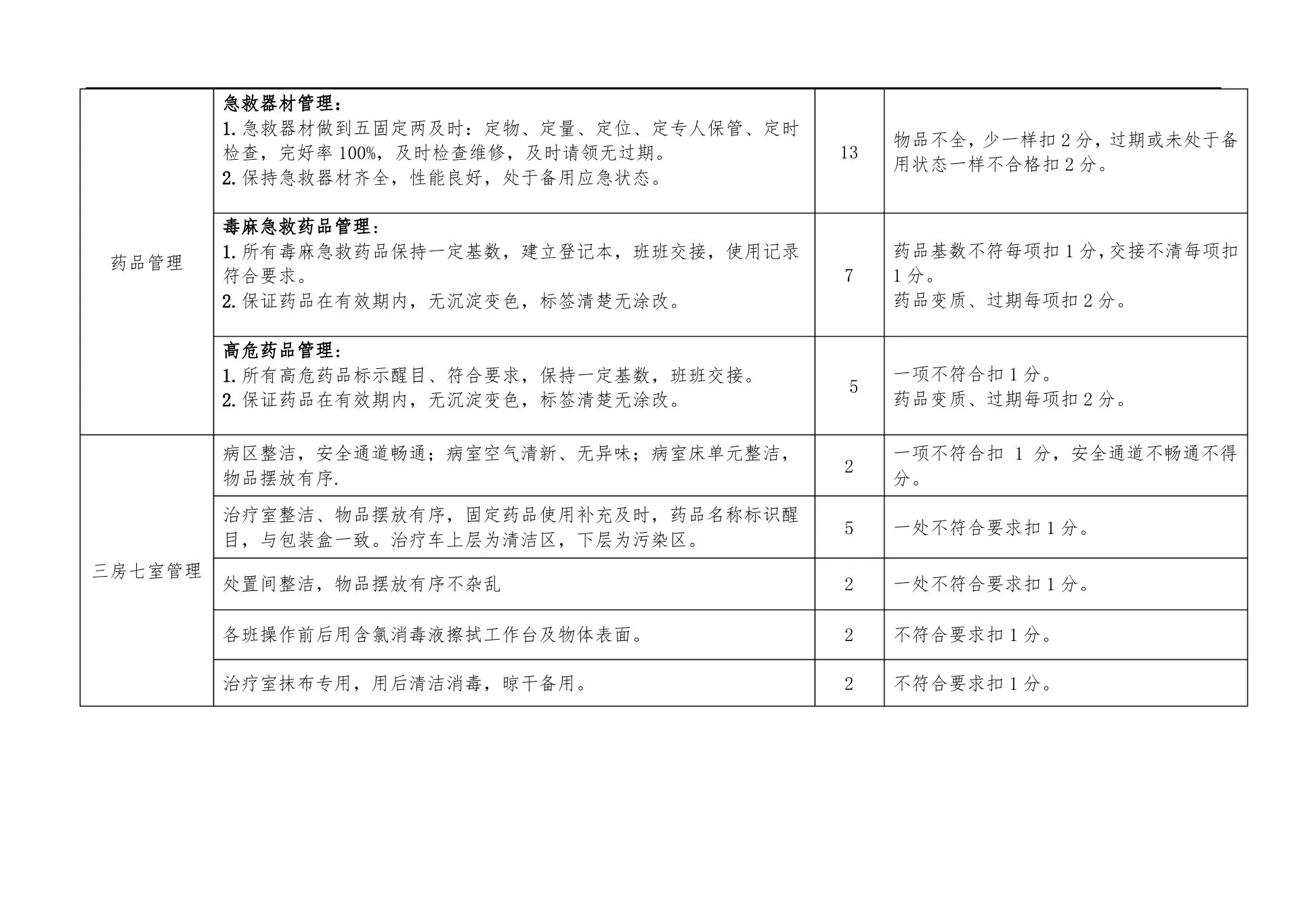 护理质控细则 预览图