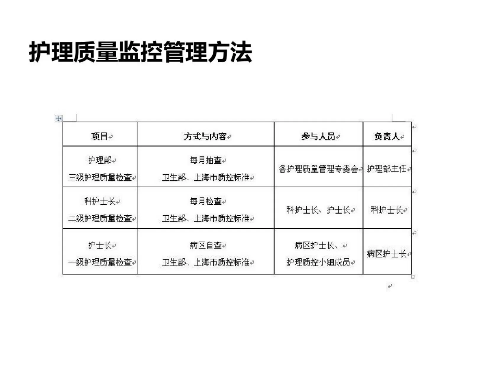 护理质控培训 预览图