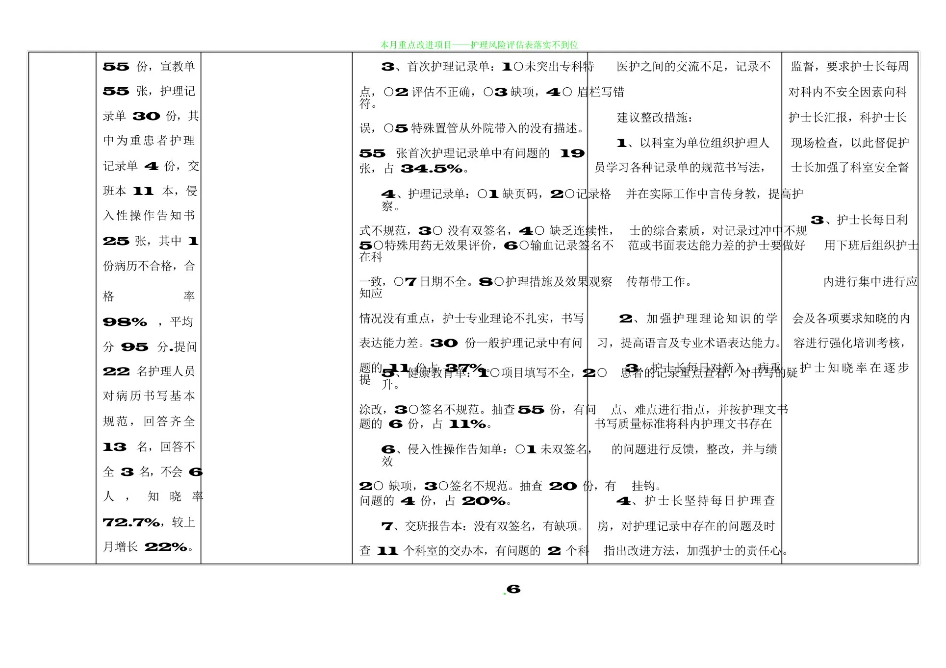 护理质量持续改进表 预览图