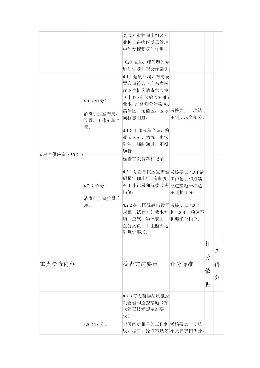 护理质量查房评标准 预览图