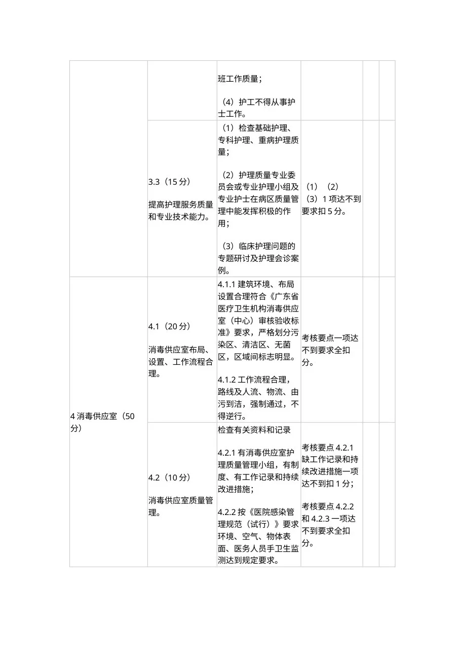 护理质量查房评标准 预览图