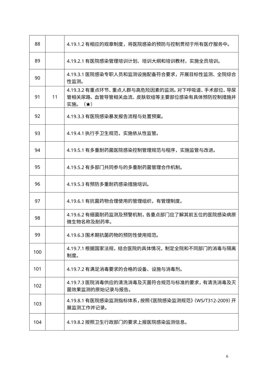 二级综合医院护理院感组责任条款目录 预览图
