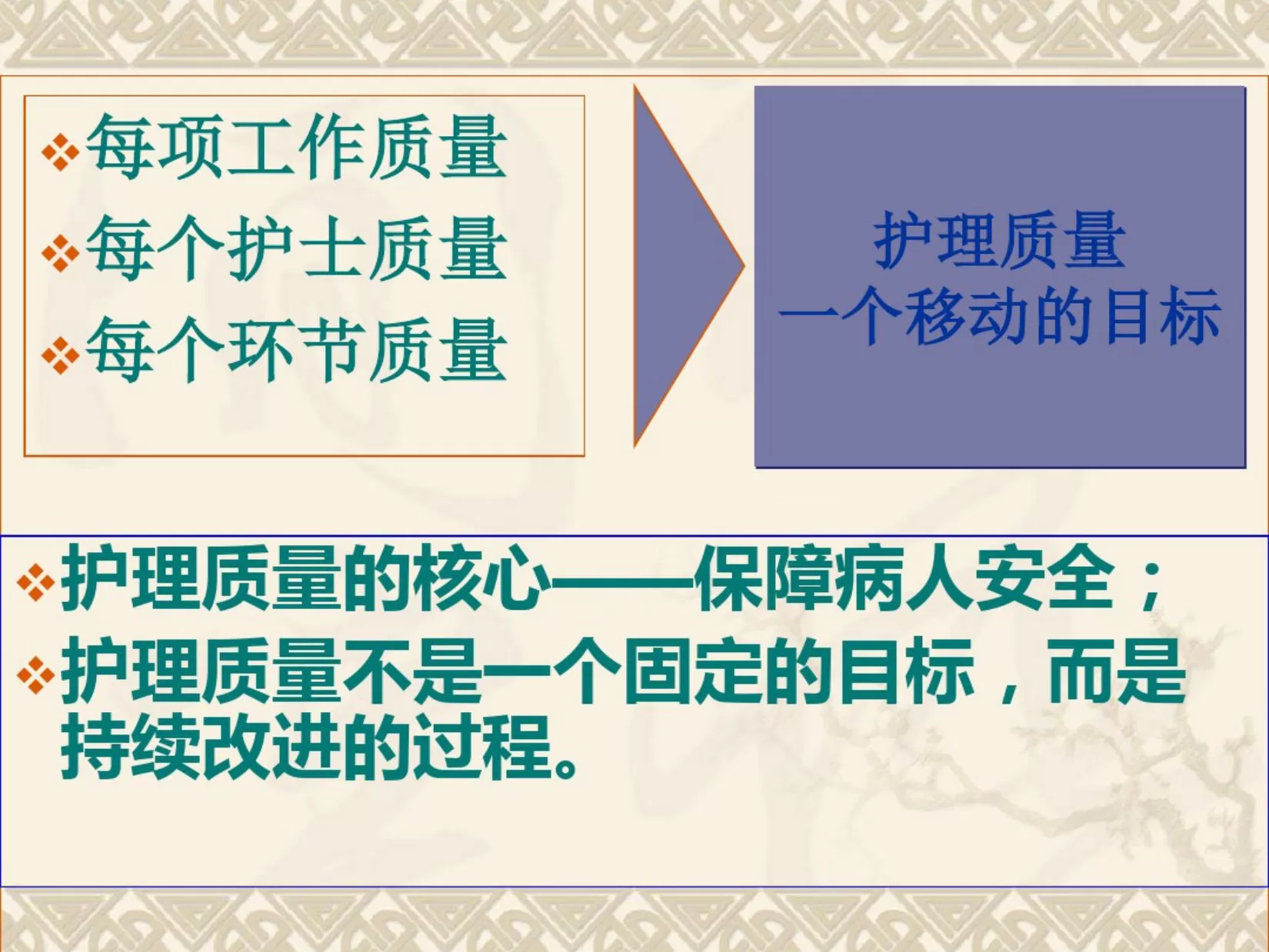 护理质量持续改进(PPT80张) 预览图