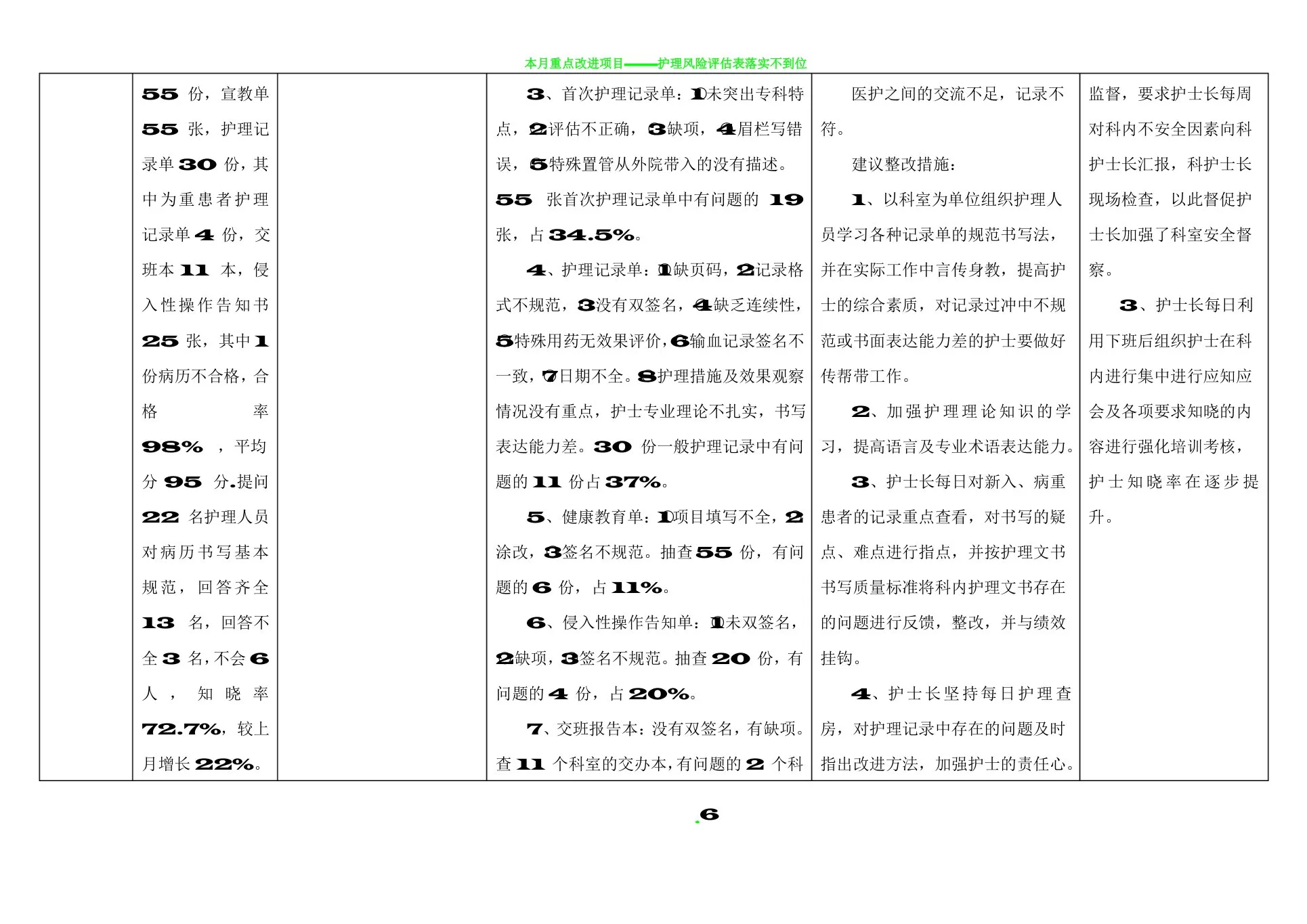 护理质量持续改进表 预览图