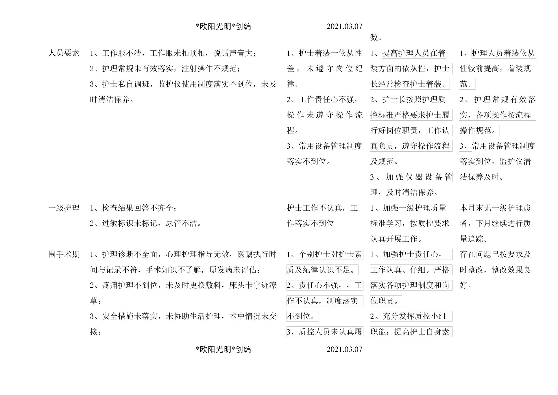 护理质量持续改进记录 预览图