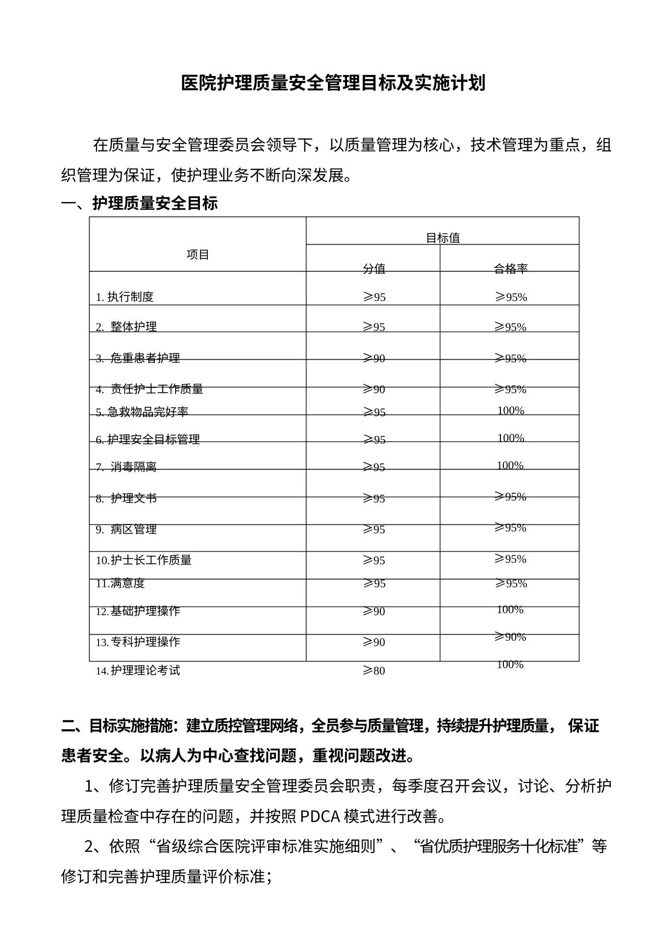 医院护理质量安全管理目标及实施计划 预览图