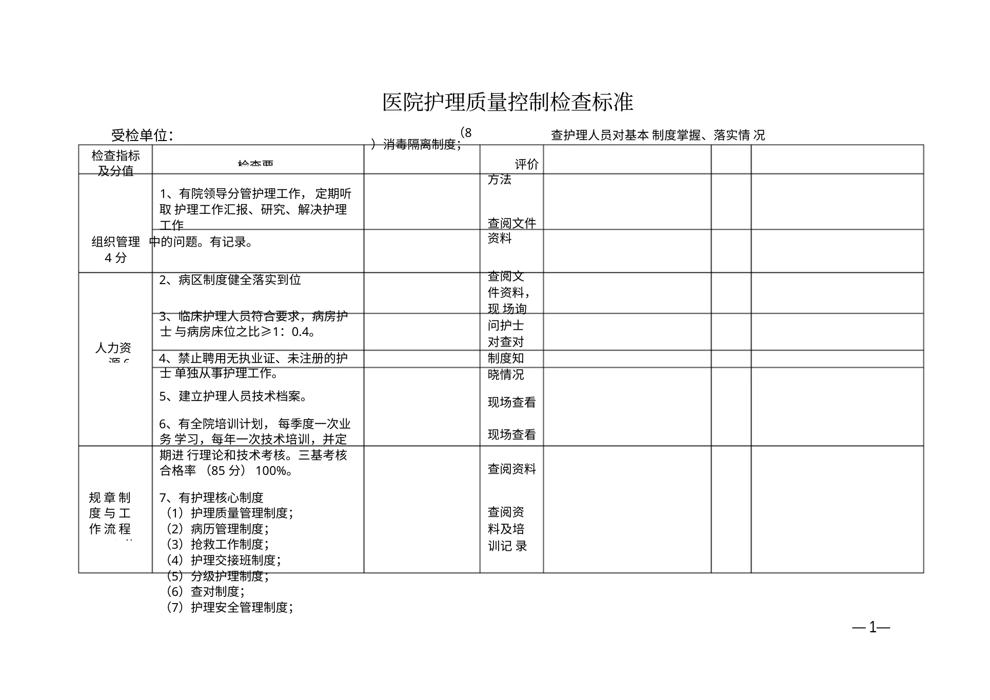 医院护理质量控制检查标准(1)