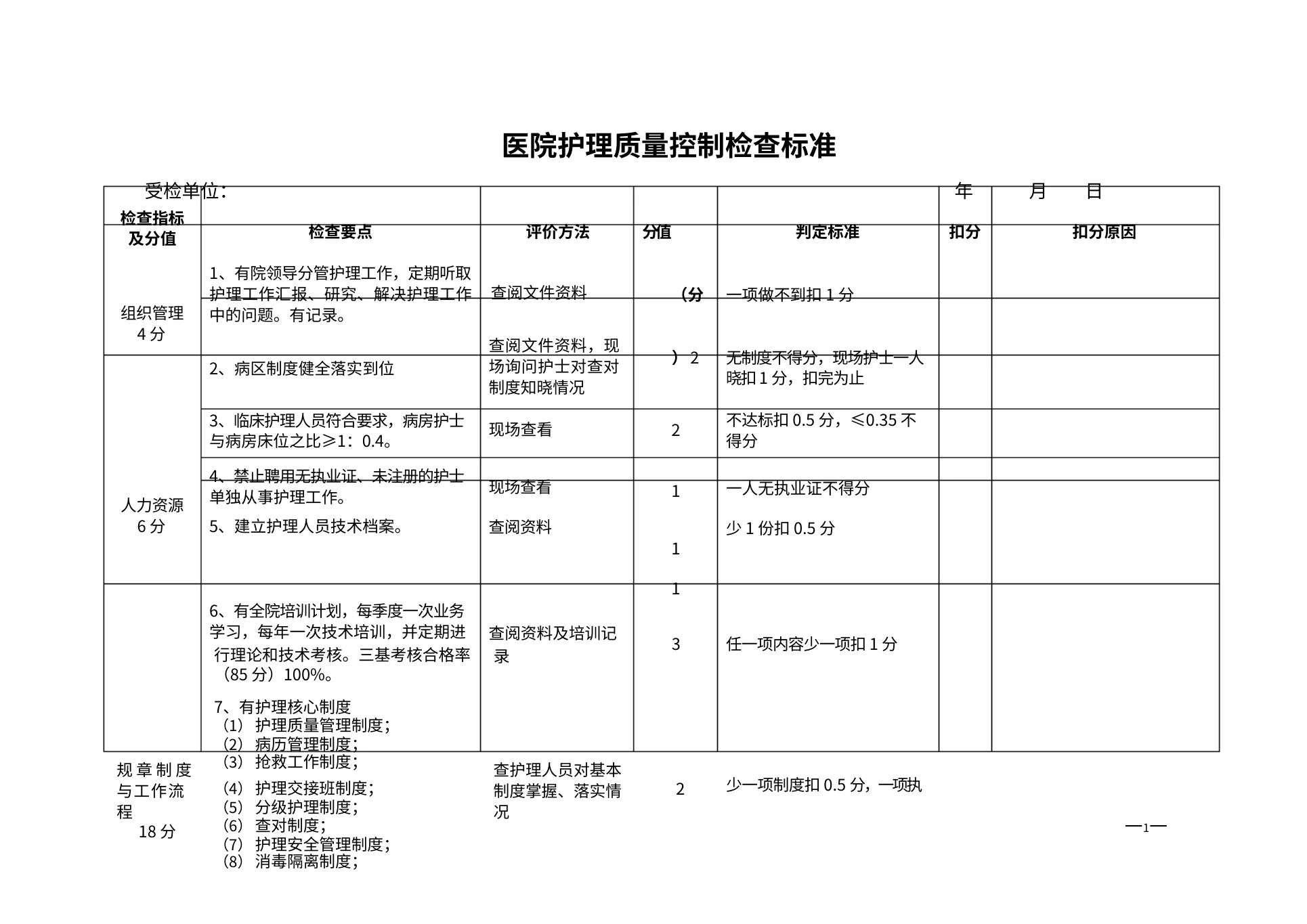 医院护理质量控制检查标准