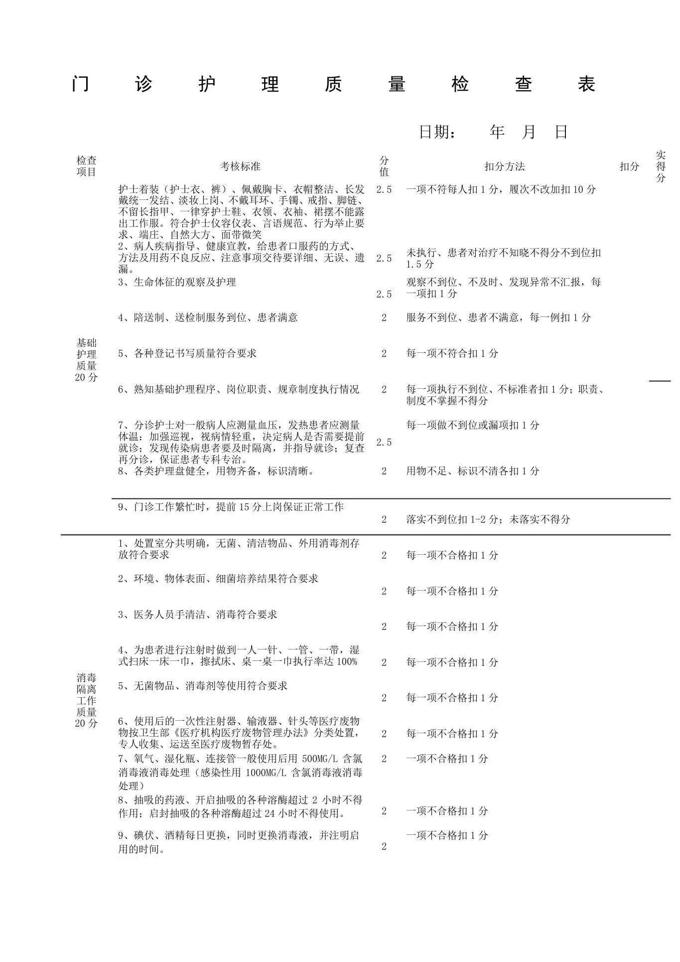 门诊护理质量检查表 预览图