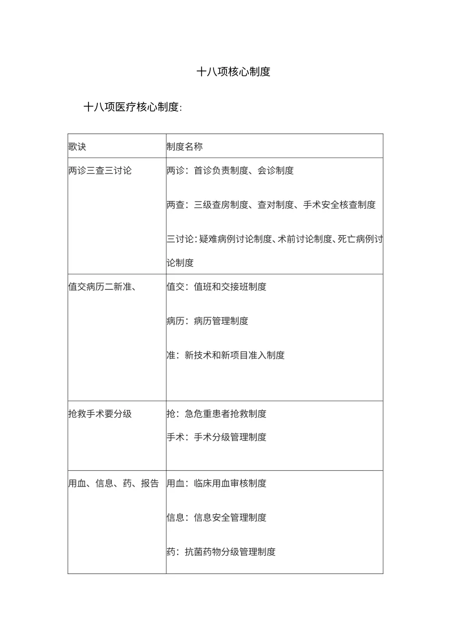 十八项核心制度口诀 预览图