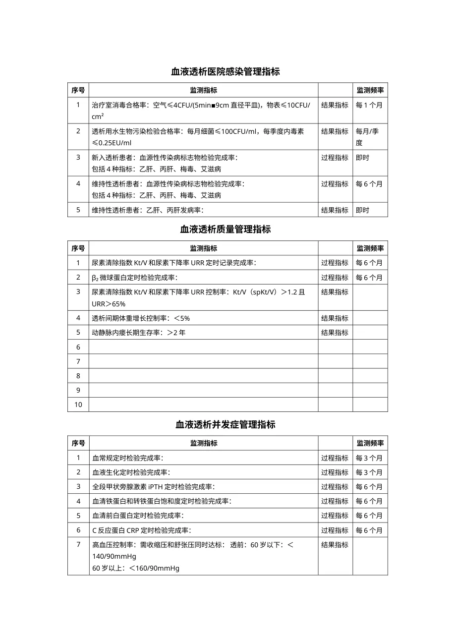 血液透析质控管理指标表格 预览图